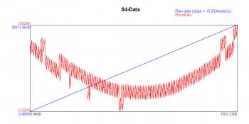 Example of S4 data from the log10m file.