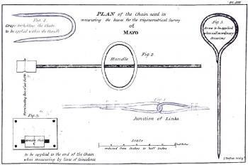 Sketch from William Bald's 'An Account on a Trigonometrical Survey of Mayo'.