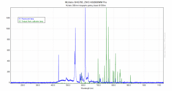 The SHG700 with 300l/mm gratng, 20� slit and ZWO ASI2600MM Pro produces a FOV of 1000nm.