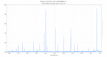 A spectrum from the SHG700, 20� slit 2400lpmm grating, and ZWO ASI2600MM Pro (R = 15000).