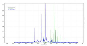 The SHG700 with 300l/mm gratng, 20 slit and ZWO ASI2600MM Pro produces a FOV of 1000nm.