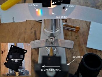 The zero, +1 and -1 orders of a 300l/mm grating. The inset shows the grating as set-up in this test.
