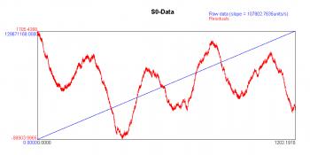 Log10mGrabber graph of 10Micron's MountLogger RA motor readings.